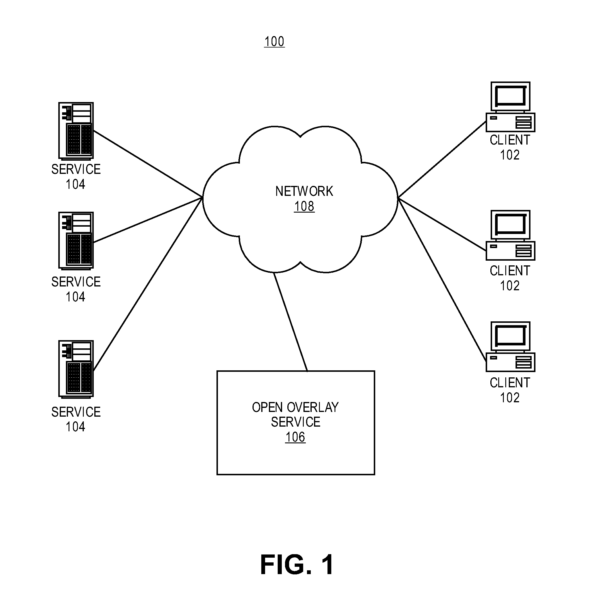 Delegated search of content in accounts linked to social overlay system