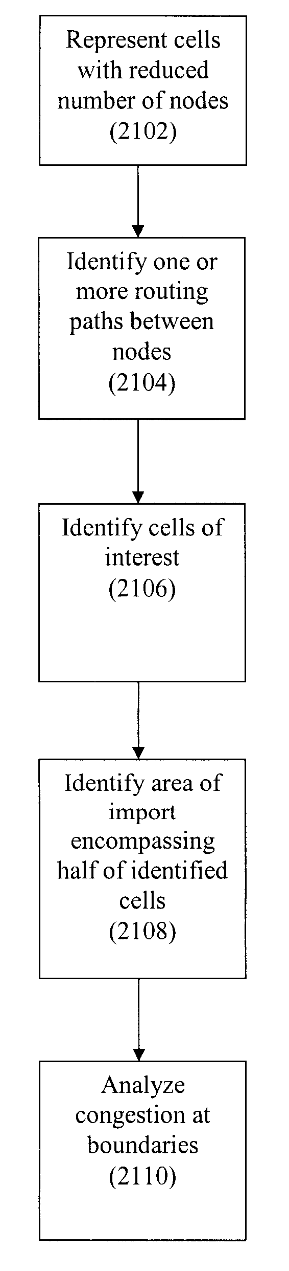 Method and system for routing