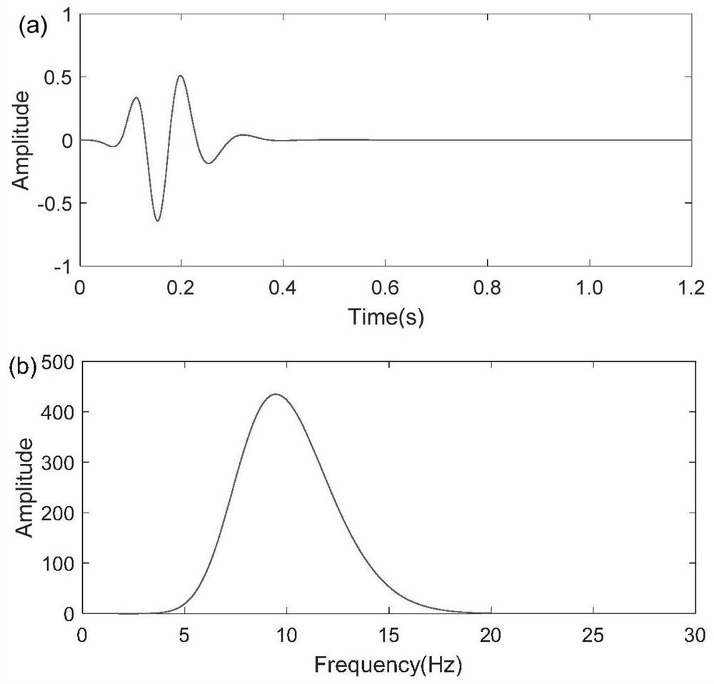 Improved Direct Envelope Inversion and Perturbation Decomposition Inversion Method for Strongly Scattering Media