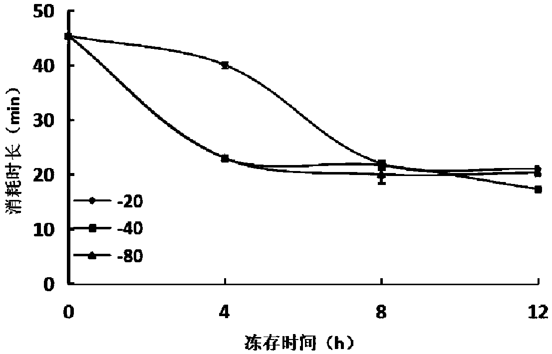 High-efficient denucleation method of preserving phyllanthus embica Linn. active functional ingredients