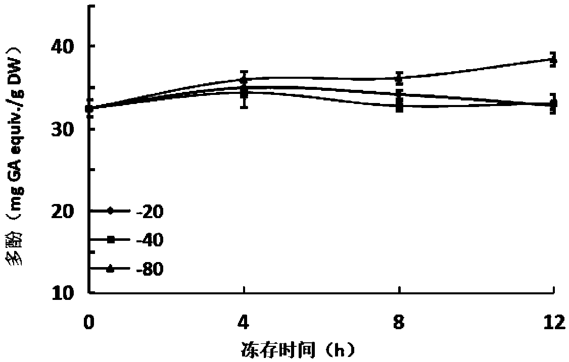 High-efficient denucleation method of preserving phyllanthus embica Linn. active functional ingredients