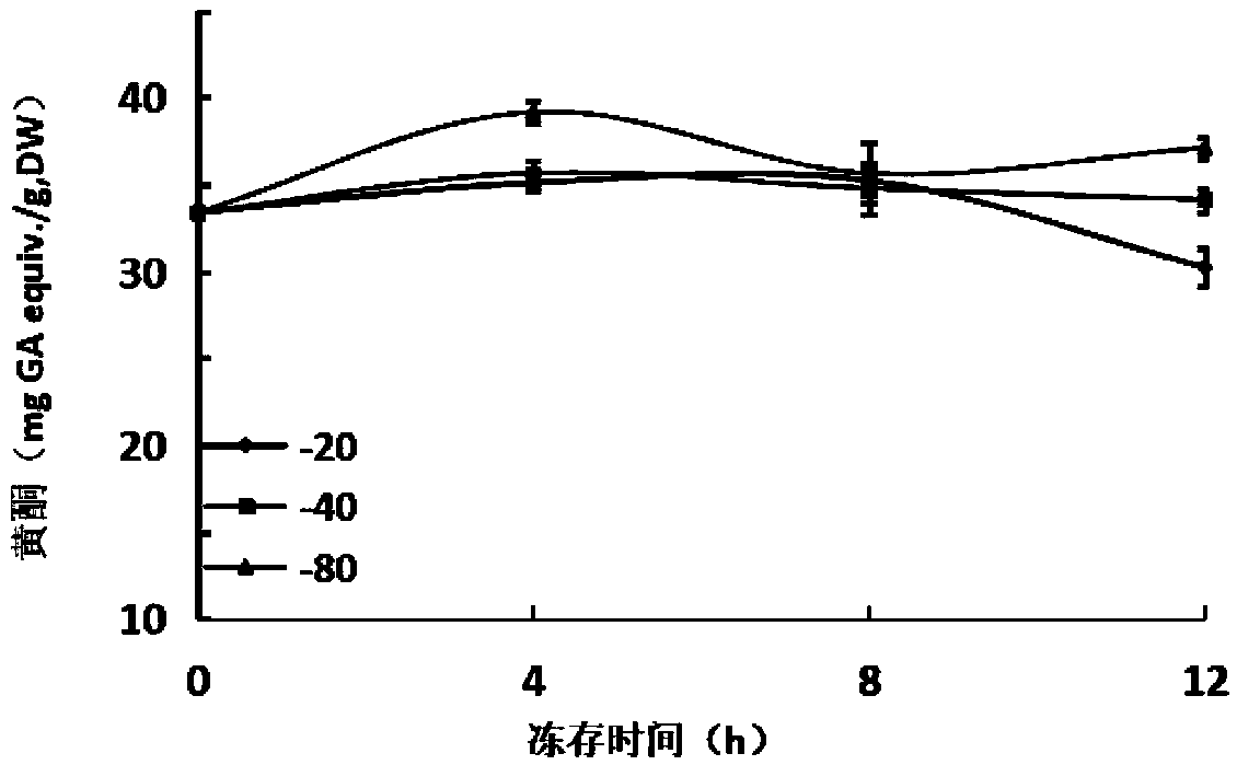 High-efficient denucleation method of preserving phyllanthus embica Linn. active functional ingredients