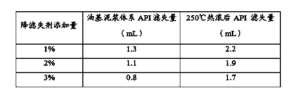 Oil base drilling fluid filtrate reducer as well as preparation method and application of oil base drilling fluid filtrate reducer