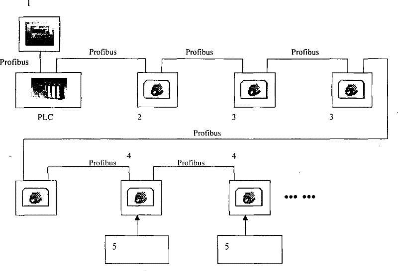 Multi-line cutting machine in-phase servo drive and constant tension control system