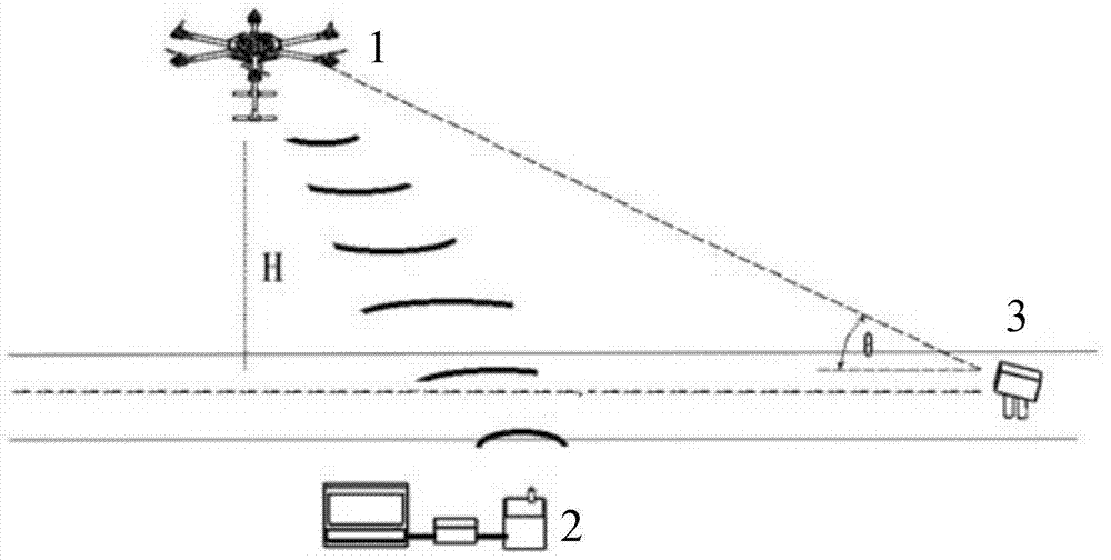 A precision approach course indicator calibration system and calibration method for a rotor unmanned aerial vehicle