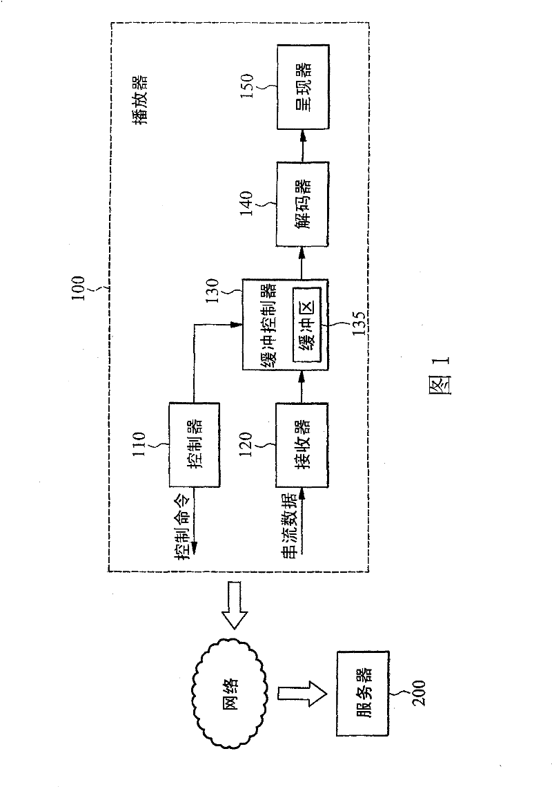 Video and audio control response, bandwidth adapting method, and server