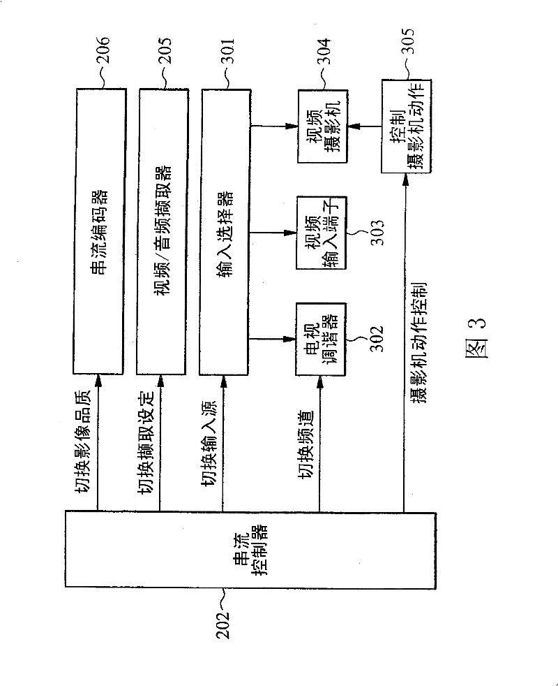 Video and audio control response, bandwidth adapting method, and server