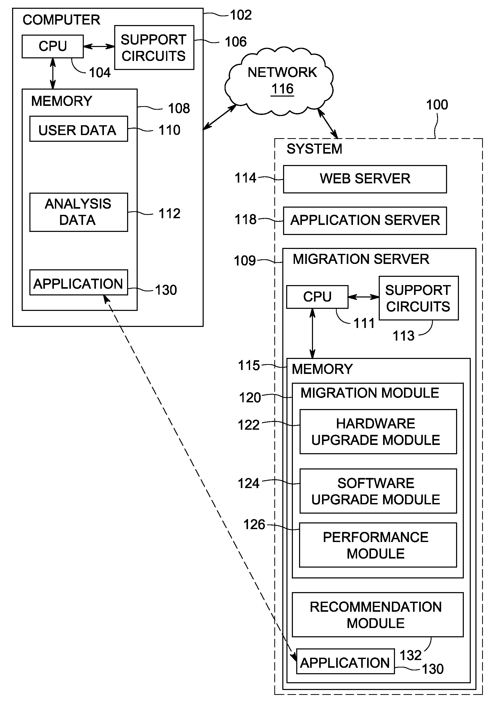 Method and apparatus for providing performance recommendations during data migration