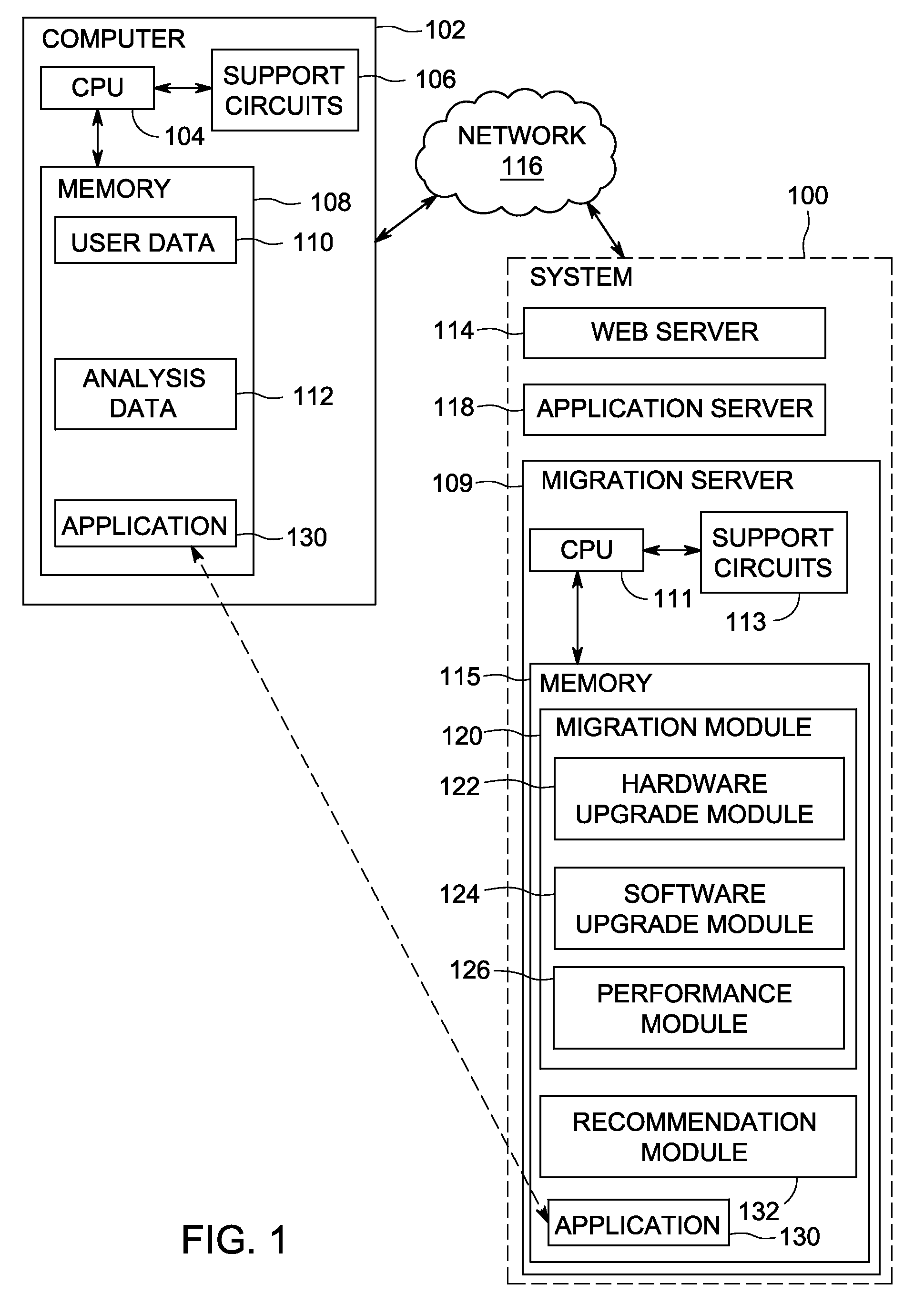 Method and apparatus for providing performance recommendations during data migration