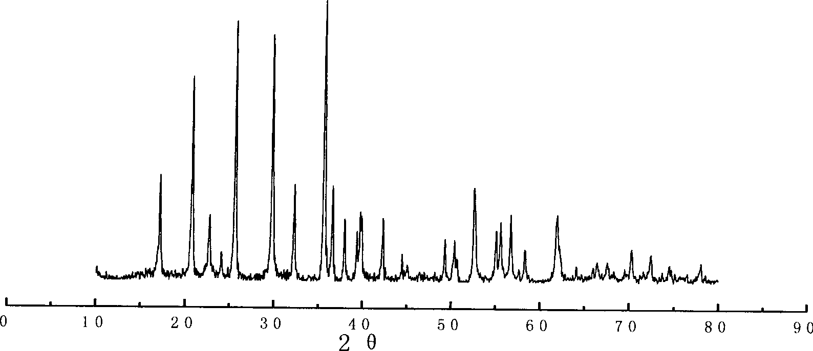 Conglobation type nanostructured lithium iron phosphate anode material and method for producing the same
