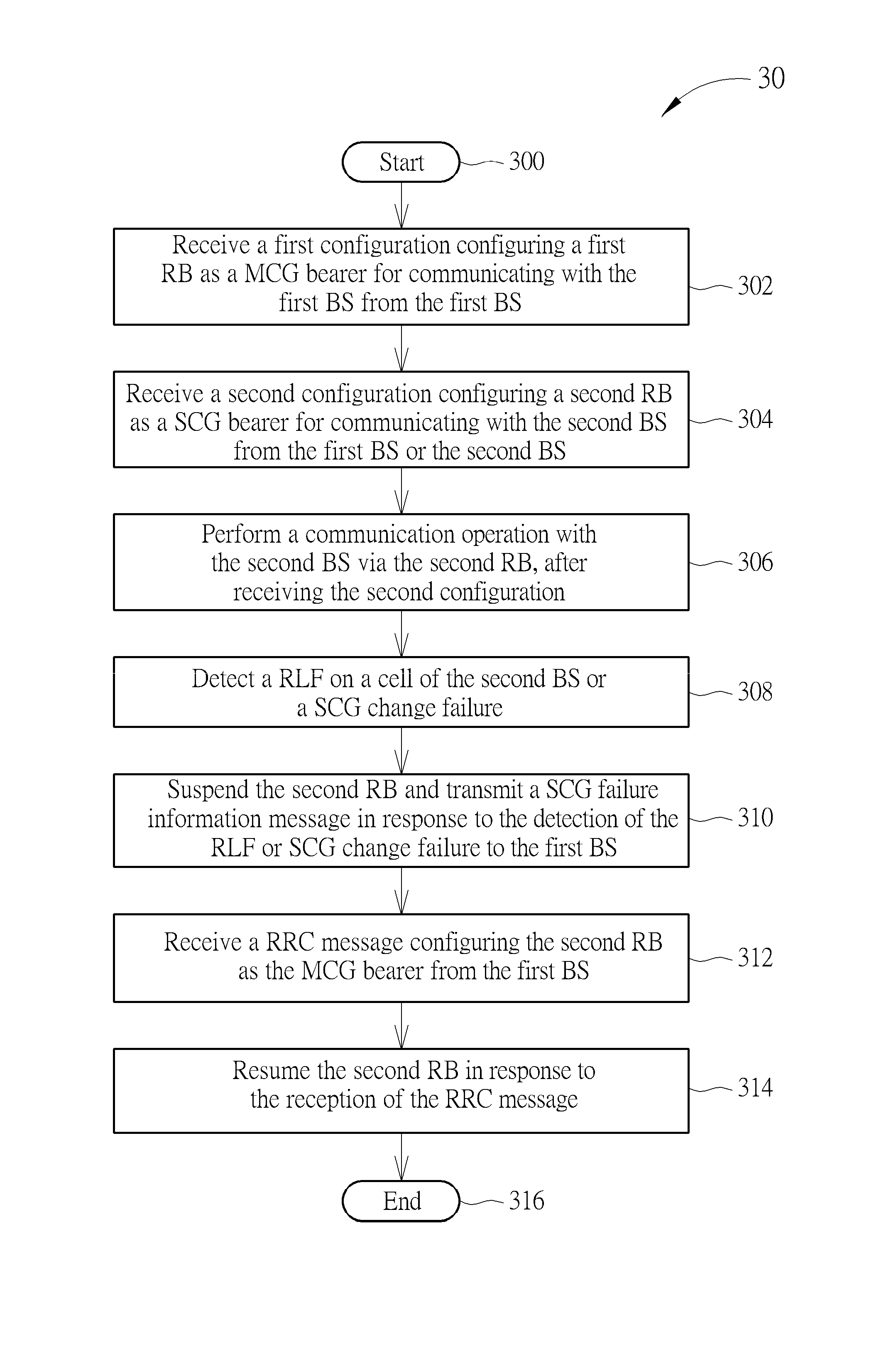 Device and Method of Handling Communication Operation with Multiple Base Stations