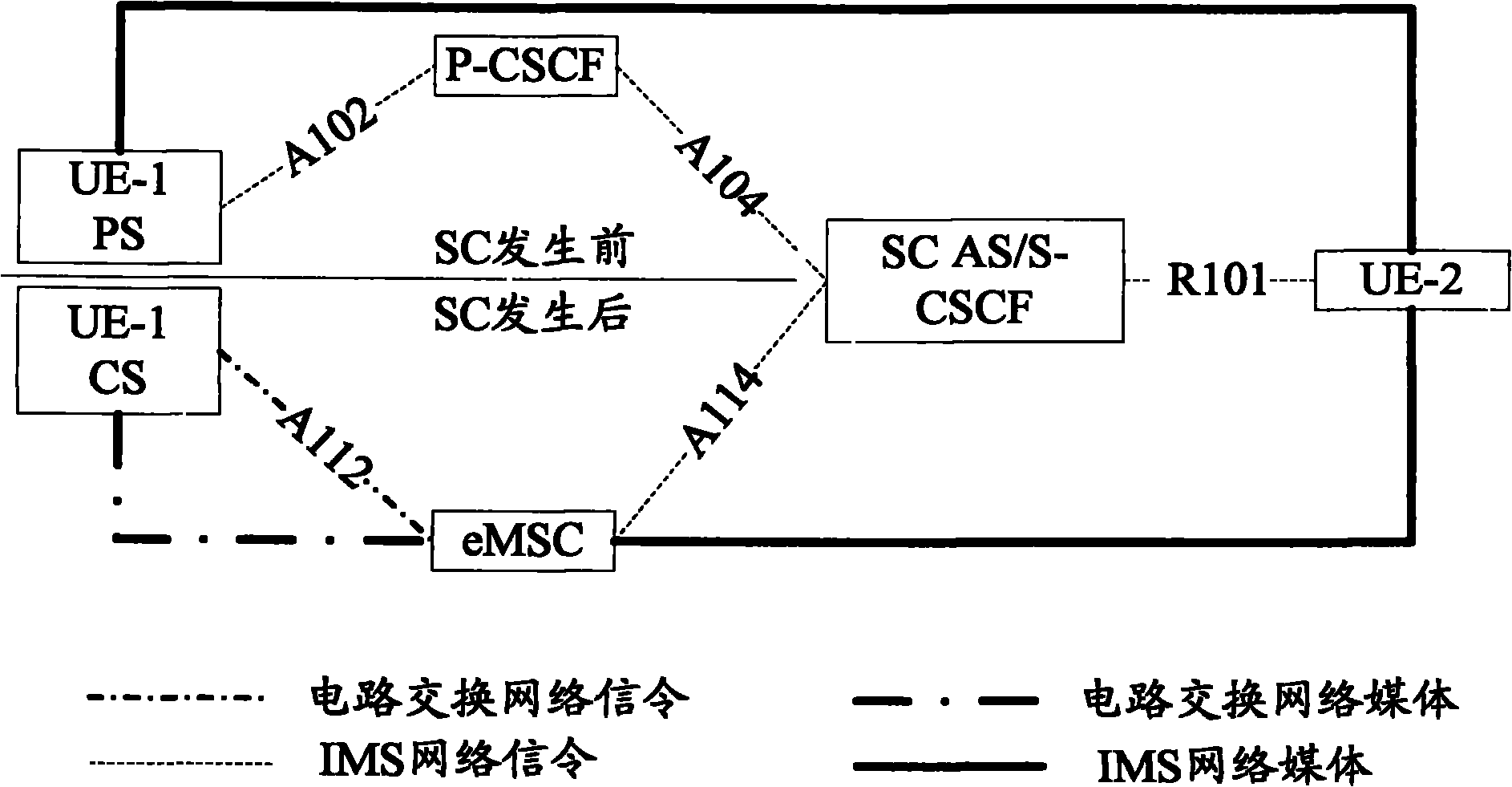 Method and system for realizing single radio voice call continuity (SRVCC)