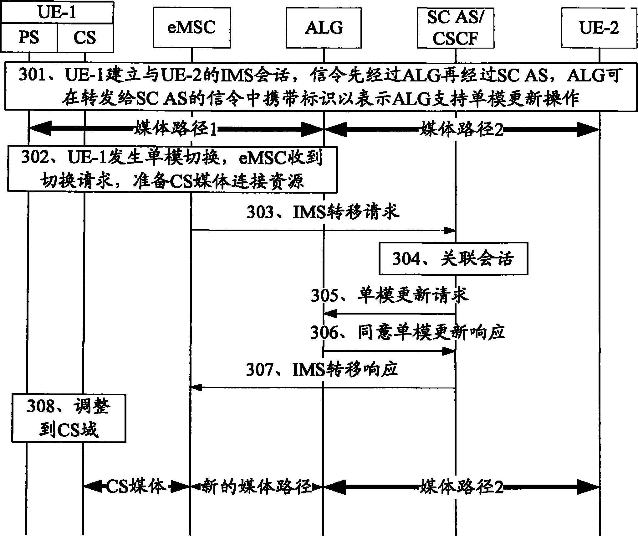 Method and system for realizing single radio voice call continuity (SRVCC)