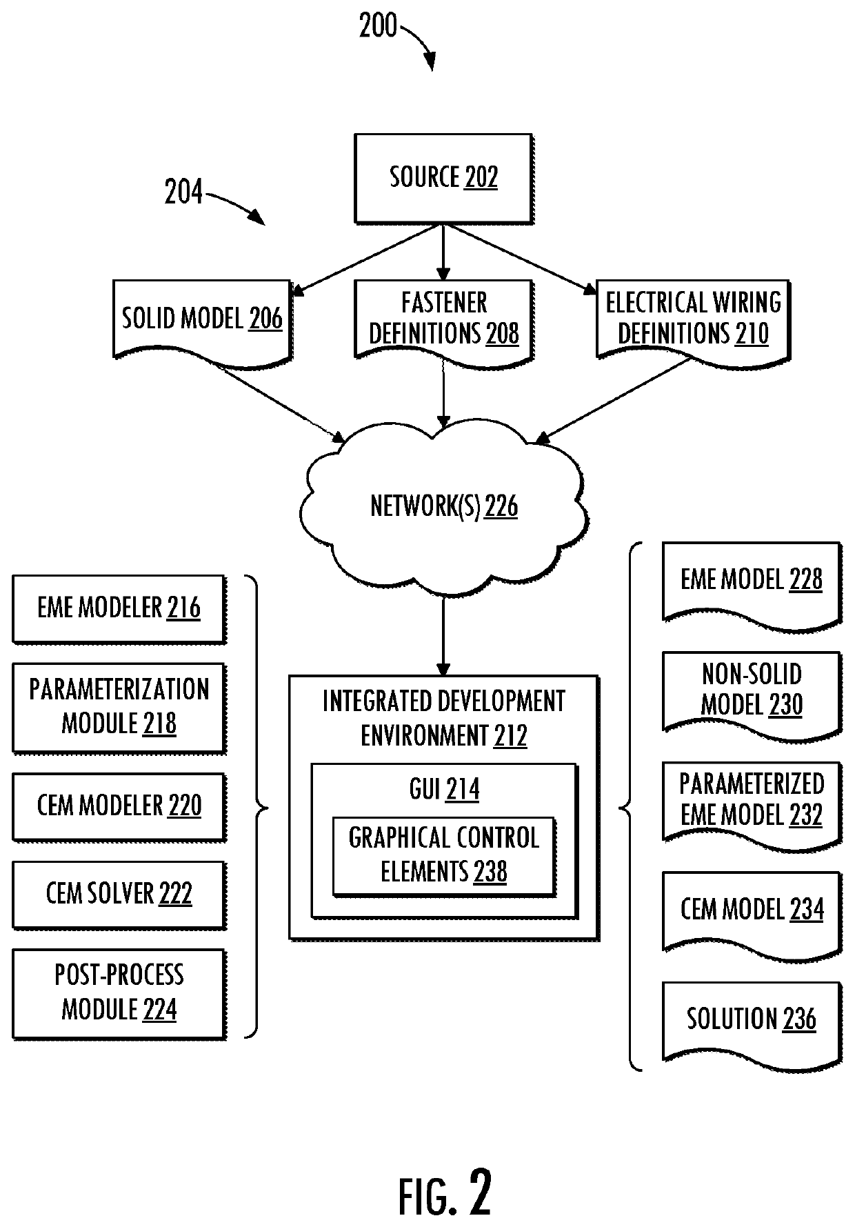 Integrated development environment to establish a digital thread in the lifecycle of a structural product