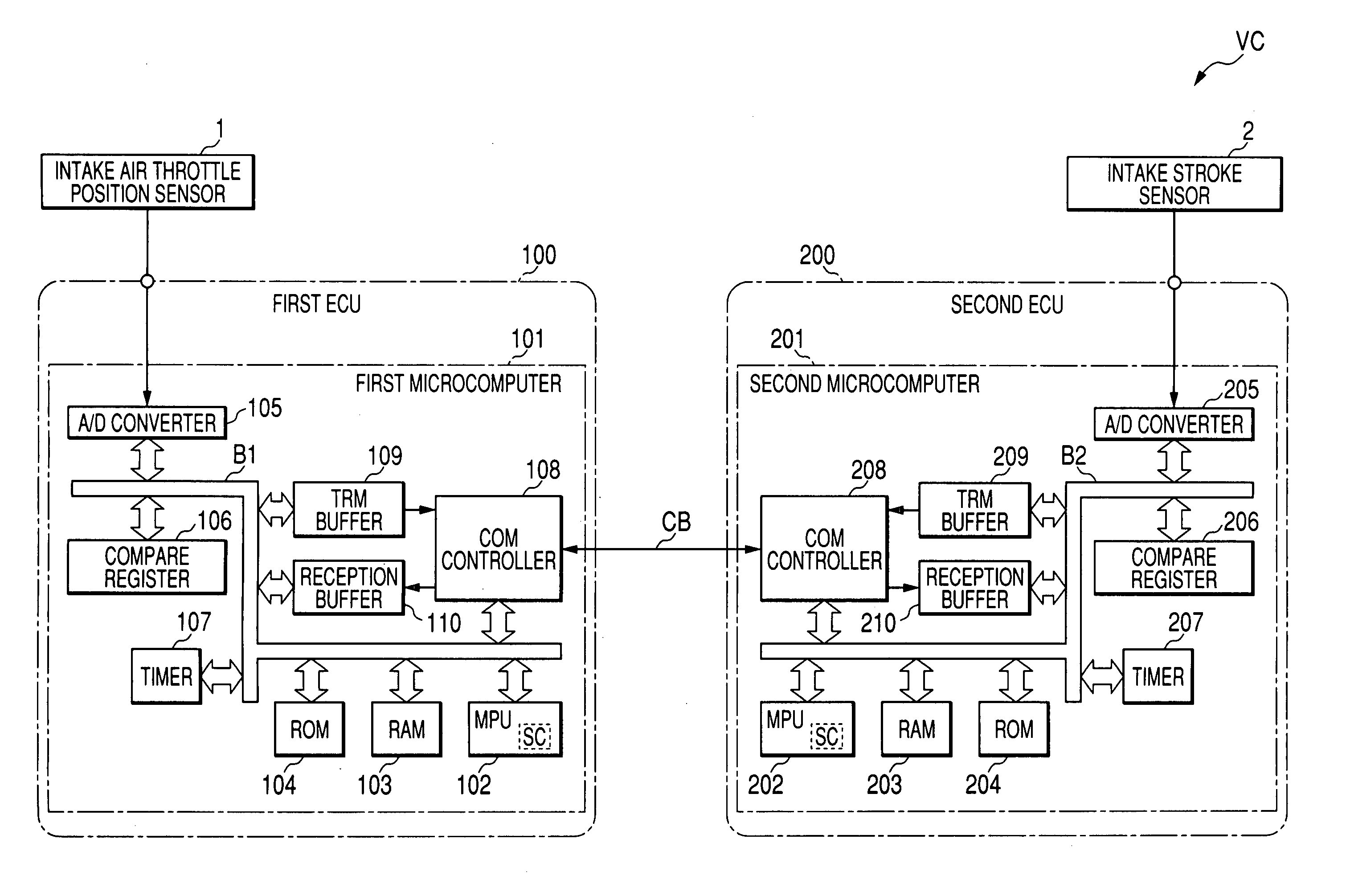 Distributed control system