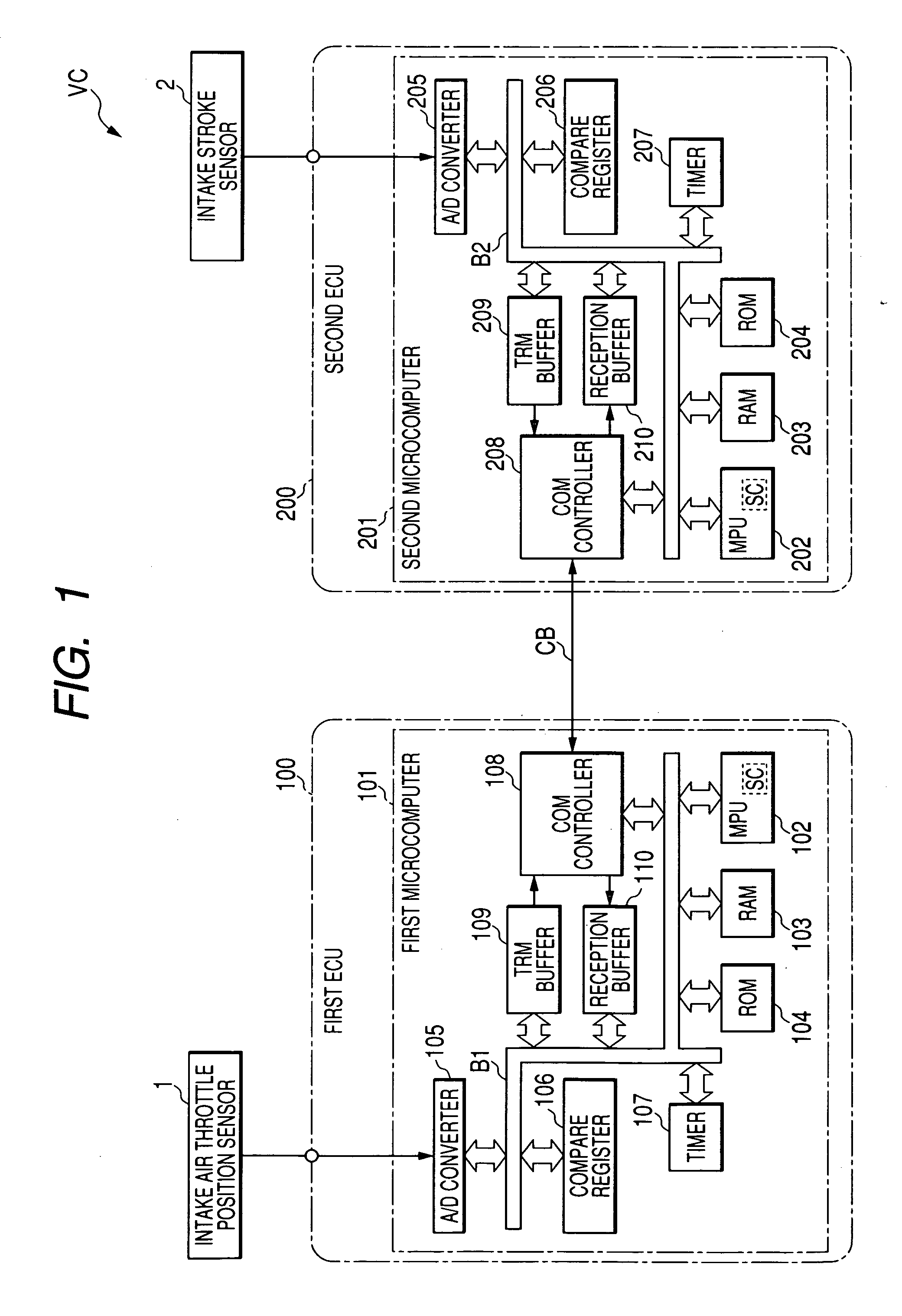 Distributed control system