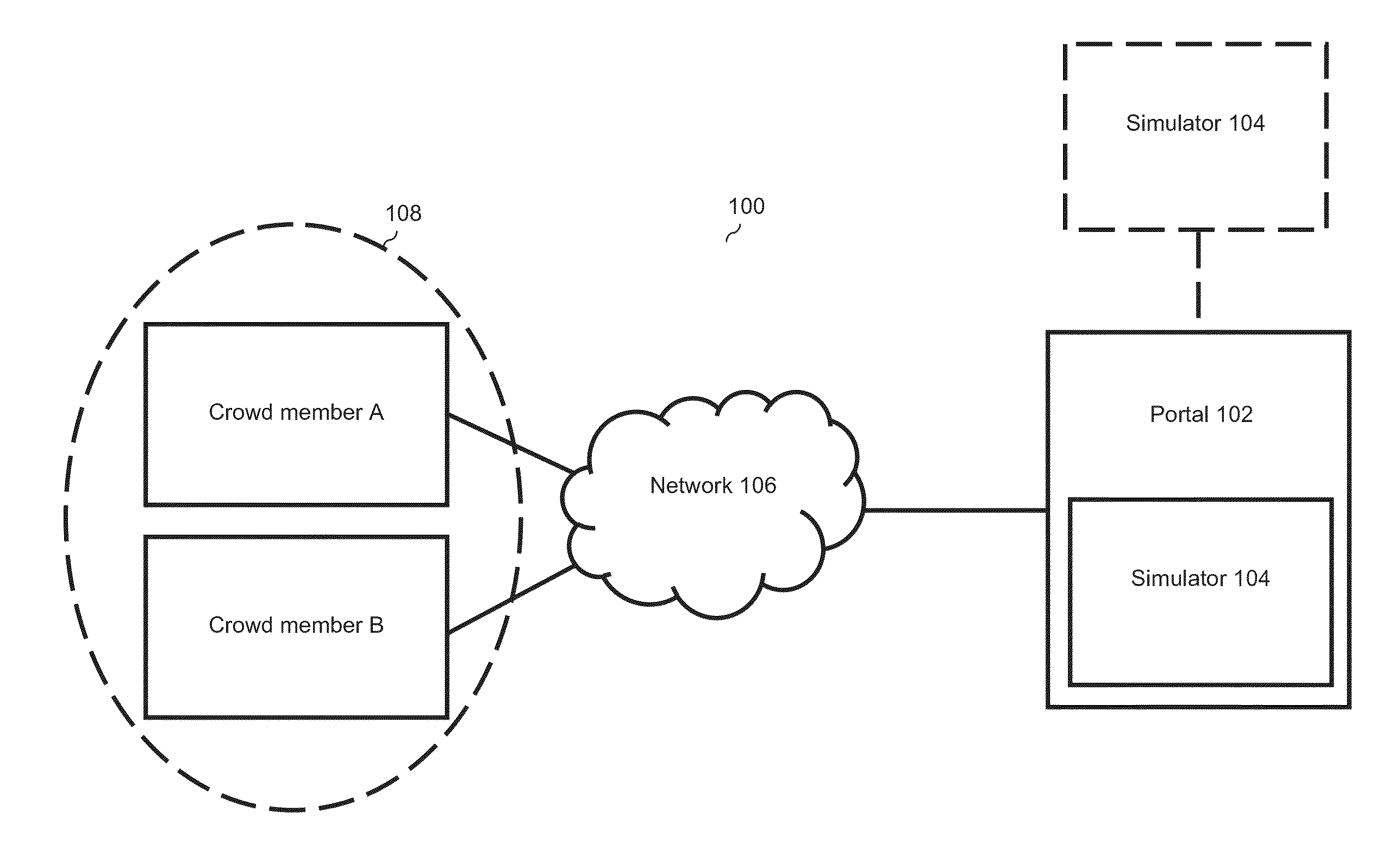 System and method for creating a simulation model via crowdsourcing