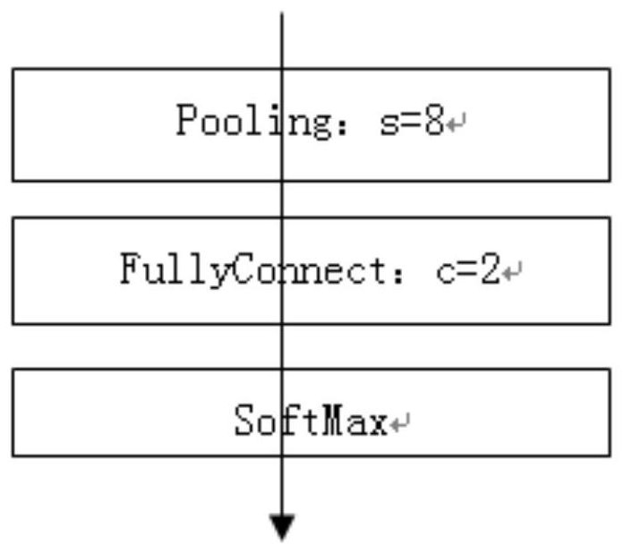 Information processing, information display and model training method, system and device