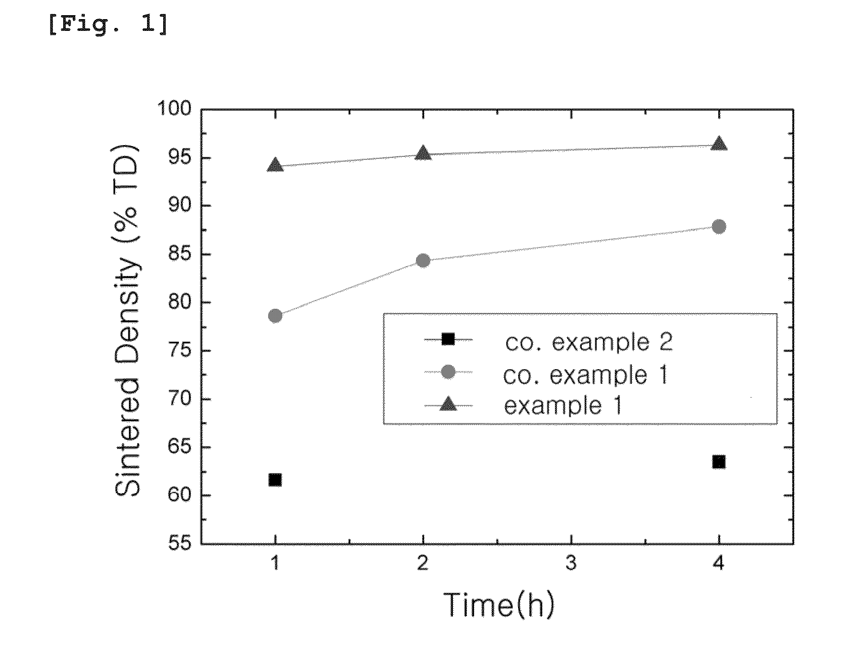 Fabrication method of burnable absorber nuclear fuel pellets and burnable absorber nuclear fuel pellets fabricated by the same