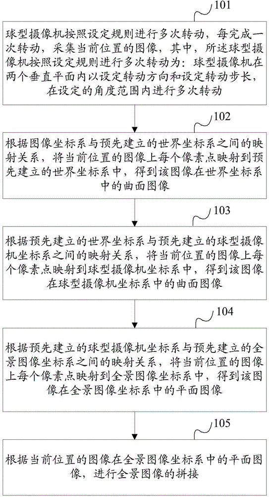 Method of dome camera for generating panoramic image, and dome camera