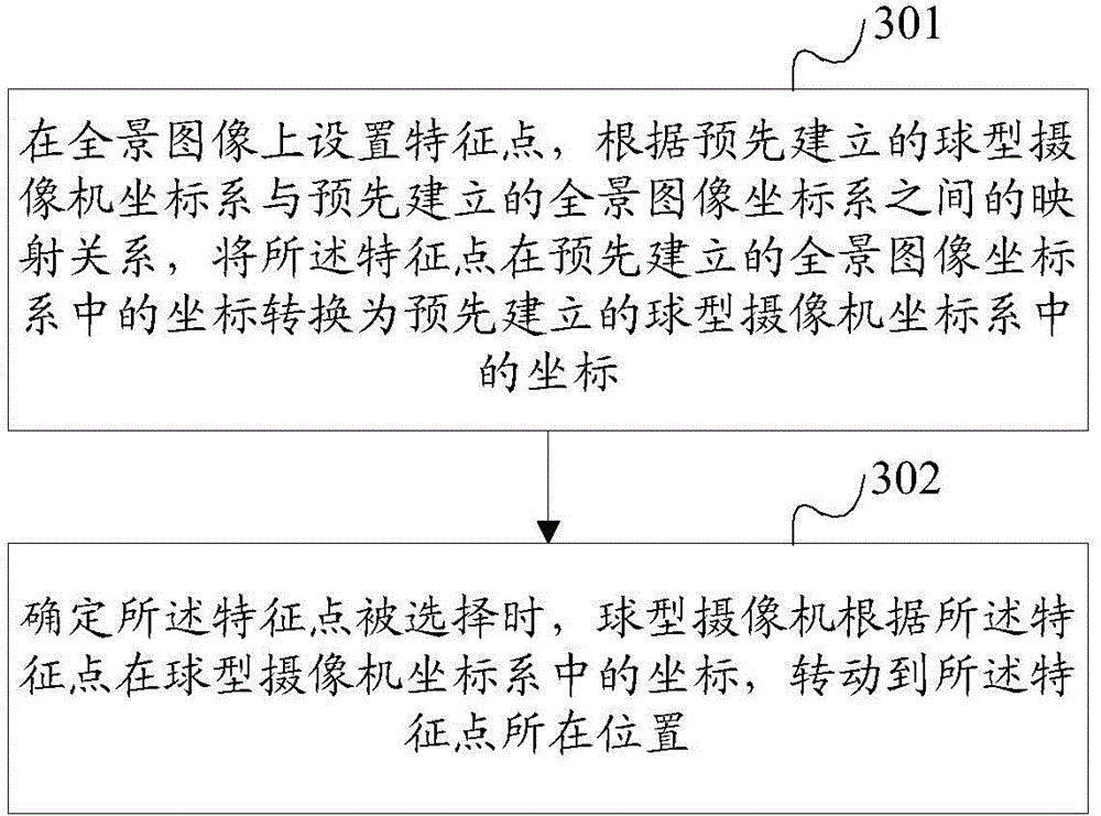 Method of dome camera for generating panoramic image, and dome camera