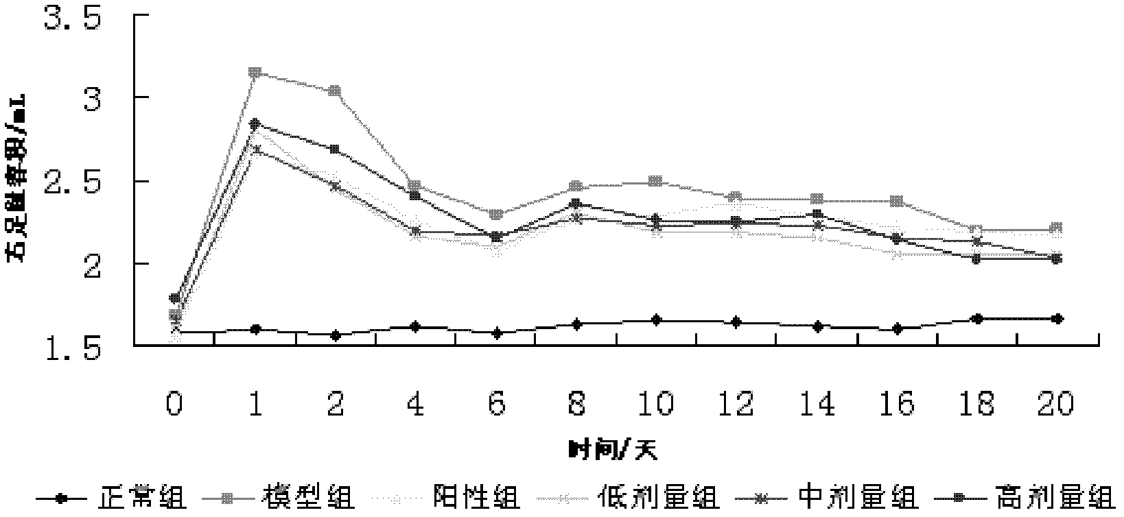 Medicinal composition for treating rheumatoid arthritis, and preparation method and application thereof