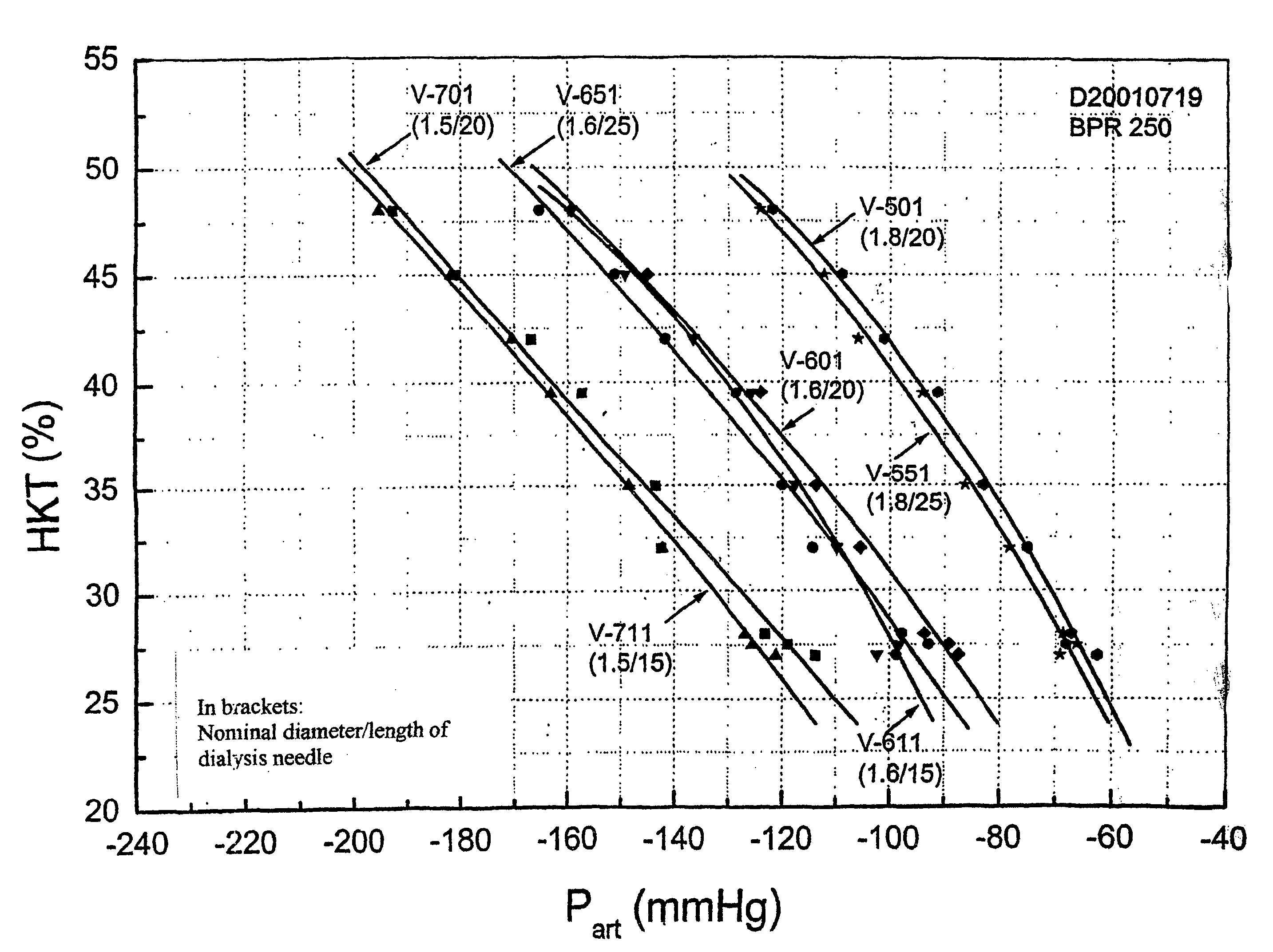 System and method for determining the hematocrit and/or blood volume