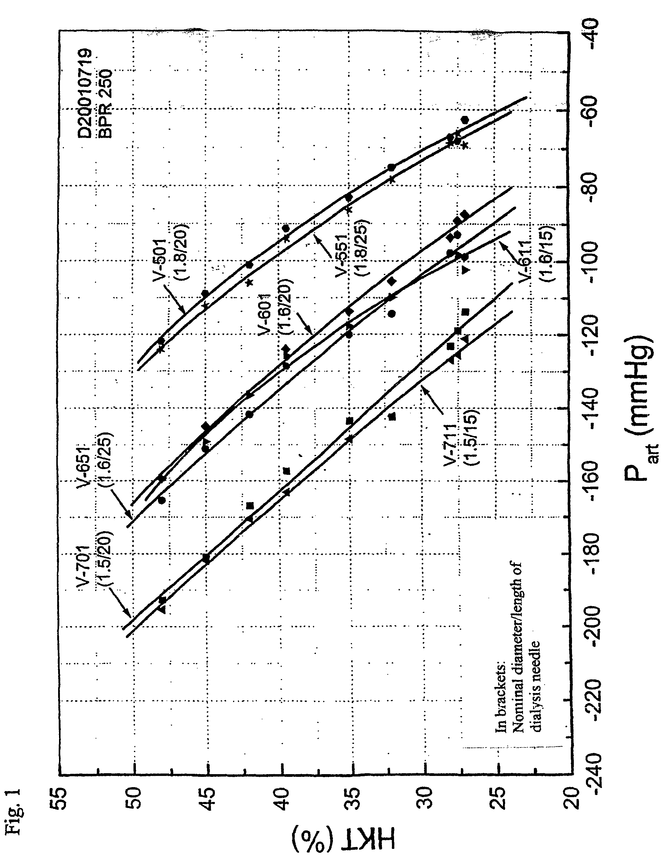 System and method for determining the hematocrit and/or blood volume