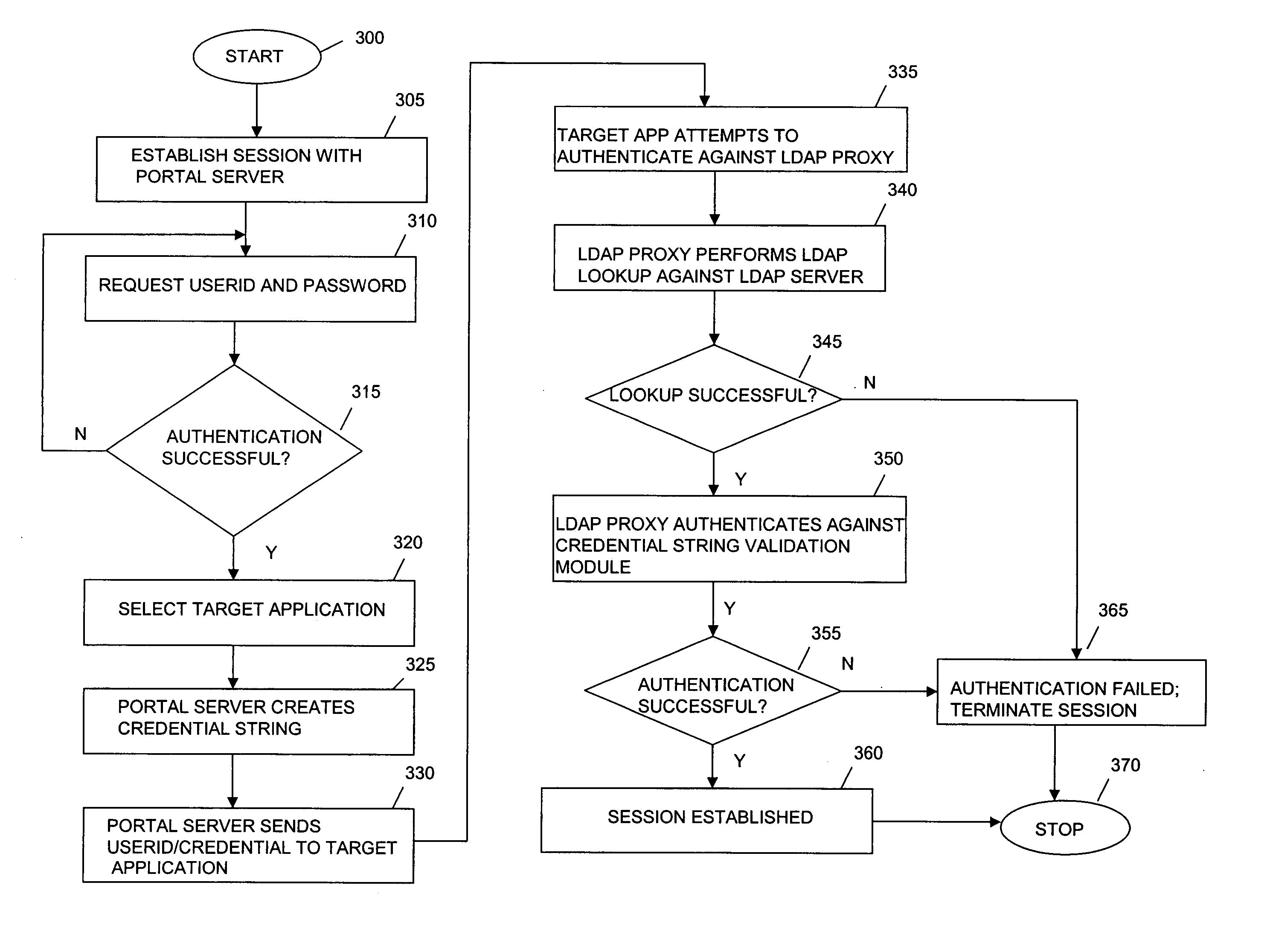 System and method of providing credentials in a network
