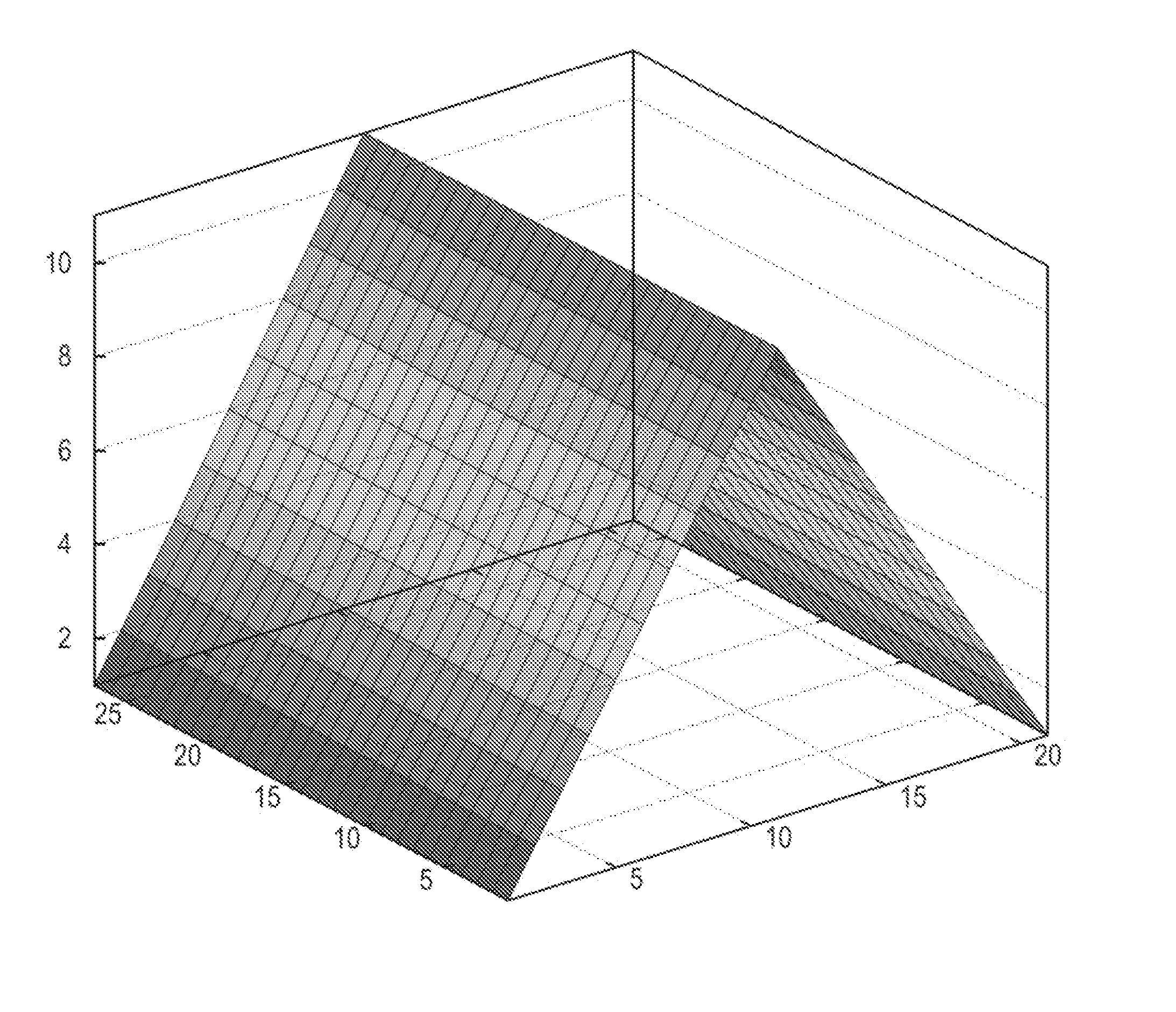 Method for filtering data with symmetric weighted integral images