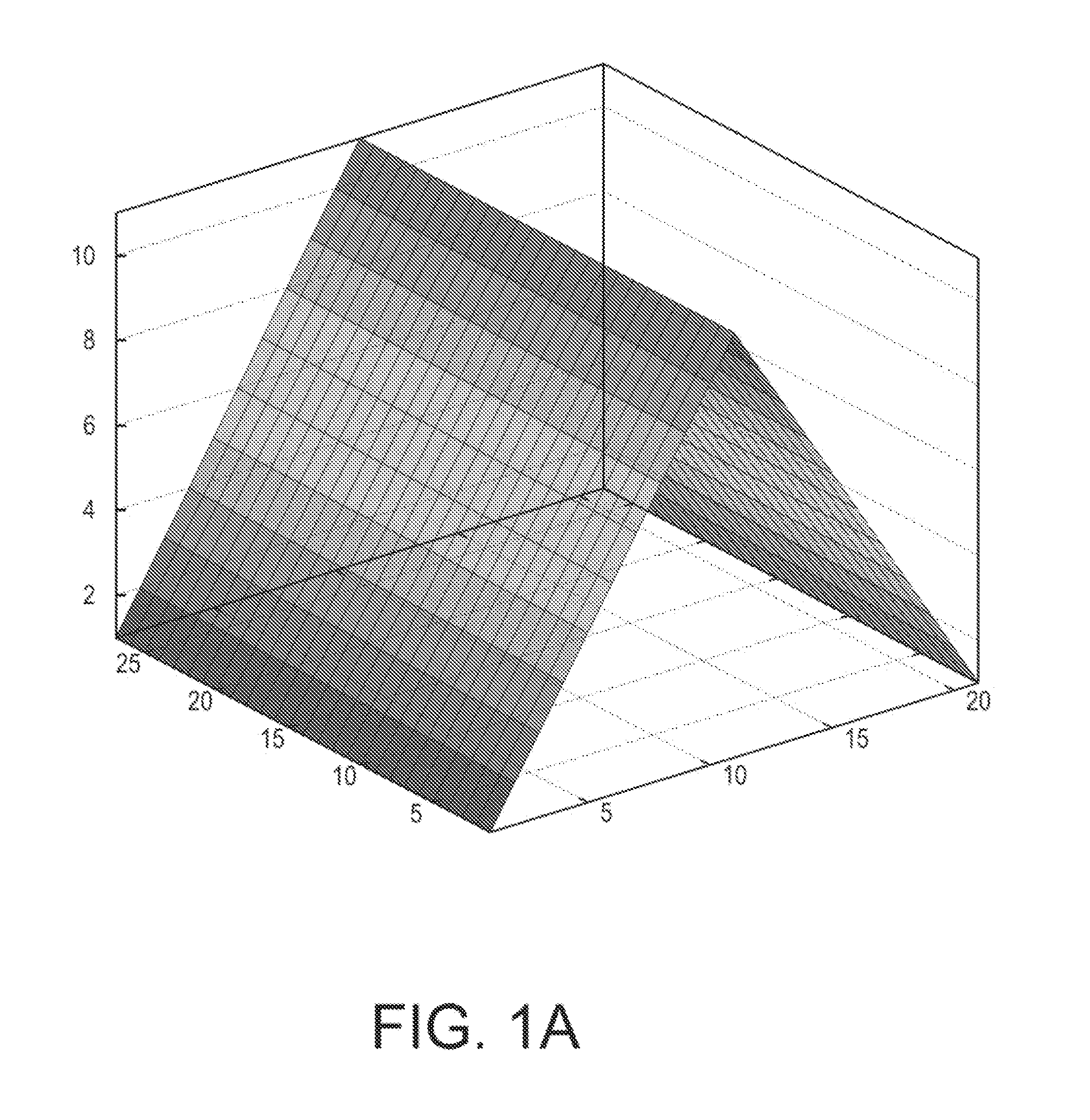 Method for filtering data with symmetric weighted integral images