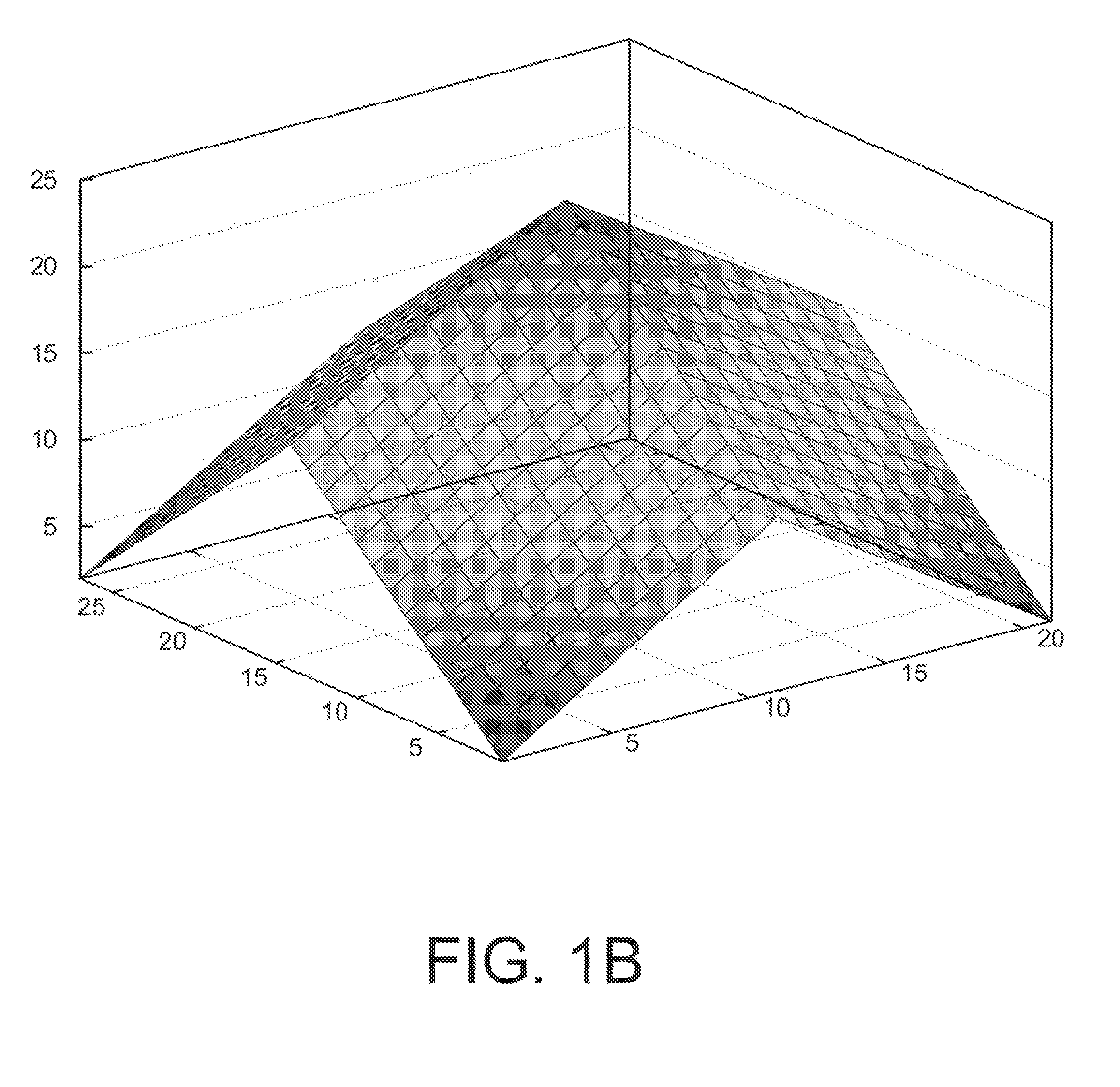 Method for filtering data with symmetric weighted integral images