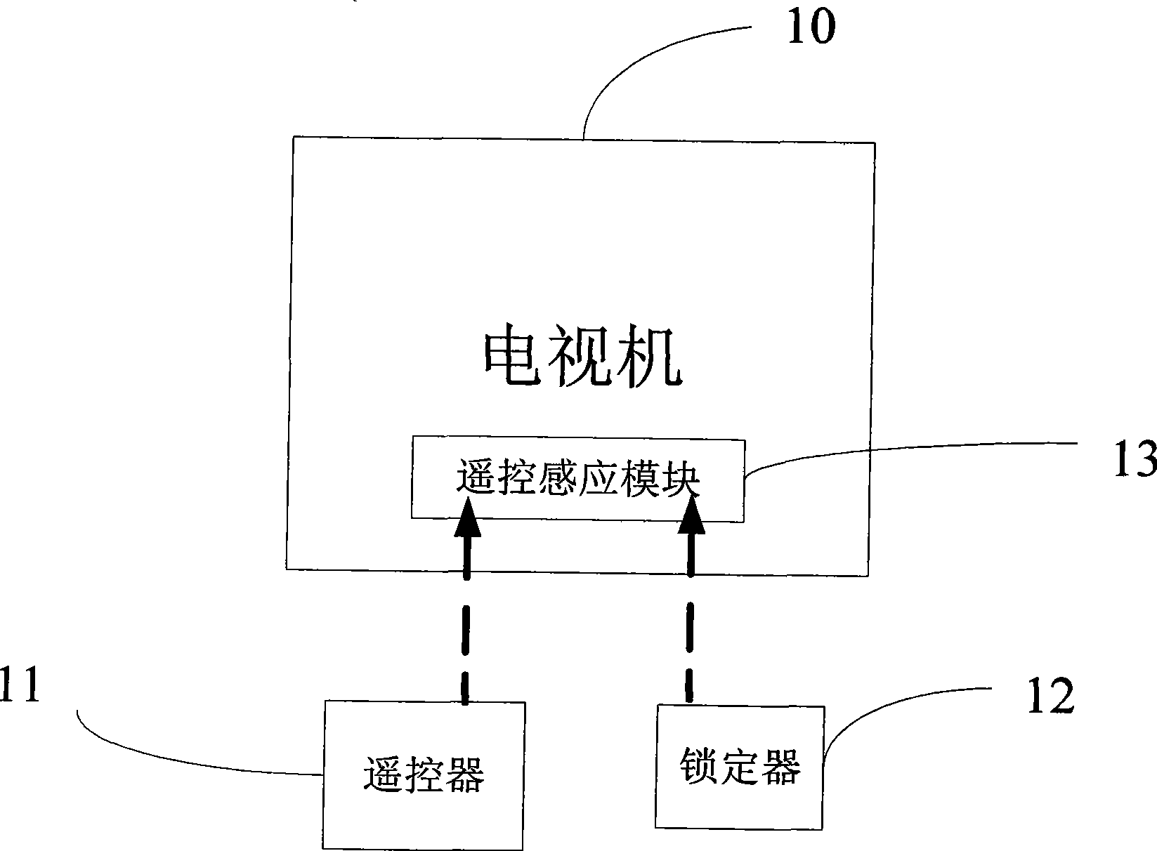 Television set and locking method thereof