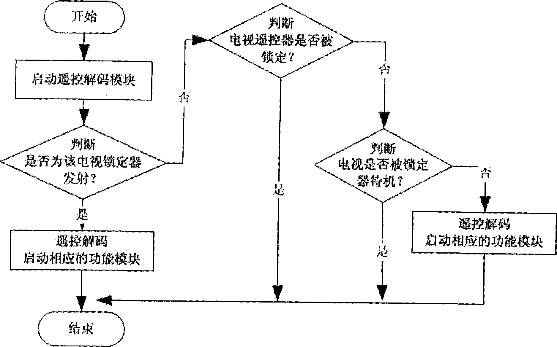 Television set and locking method thereof