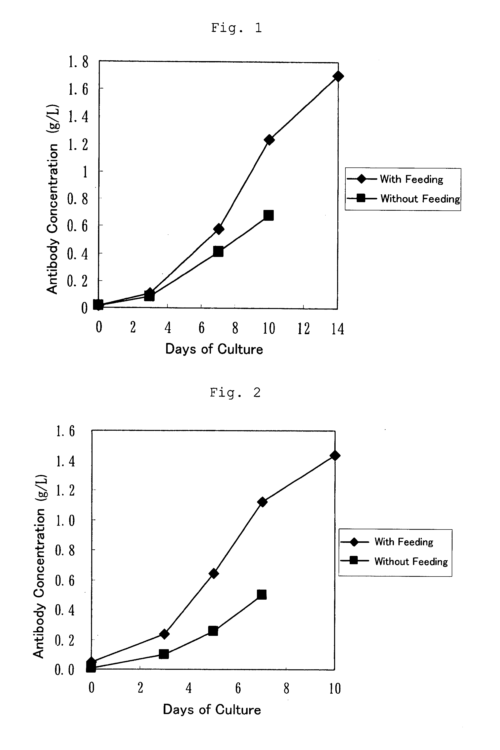 Cell Culture Method and Utilization of the Same