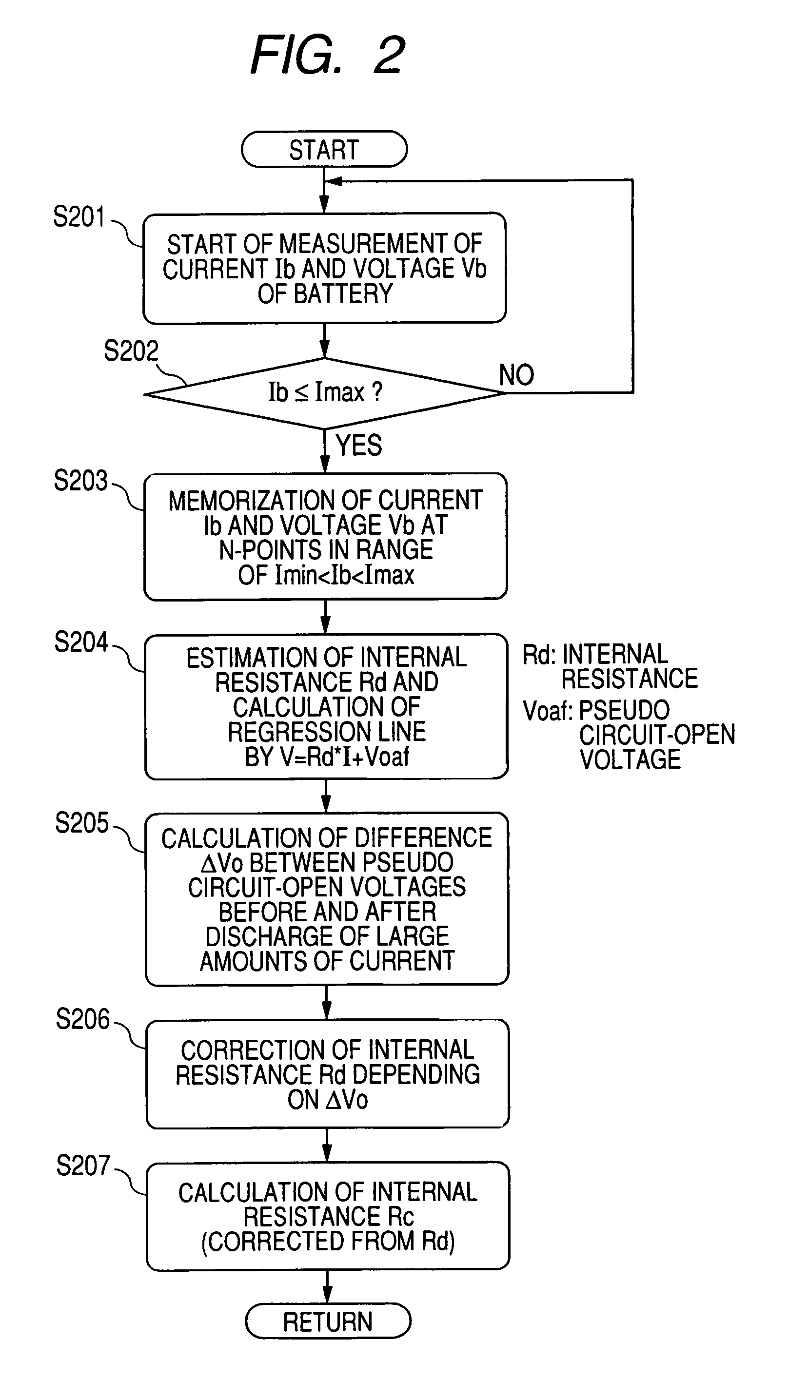 Apparatus for calculating quantity indicating charged state of on-vehicle battery