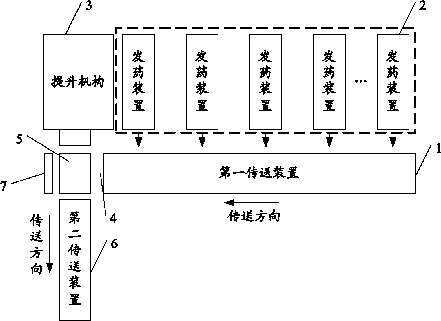 Dispensing system, control end and dispensing method