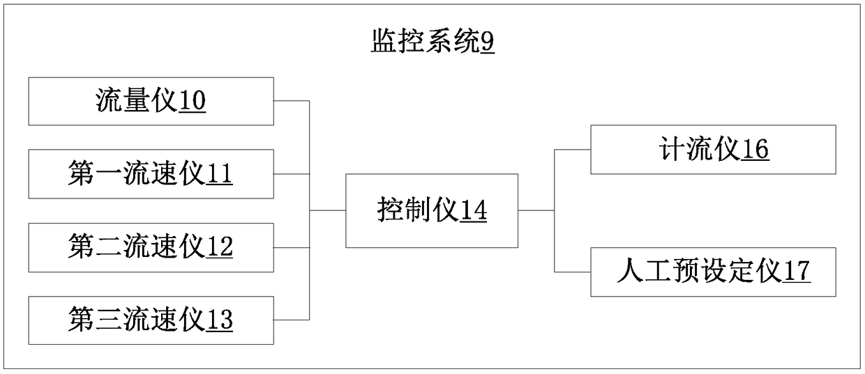 Buried type agricultural irrigation system capable of adjusting osmotic concentration