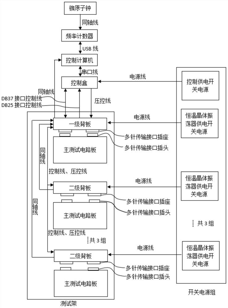 Electrical performance test system for constant temperature crystal oscillator