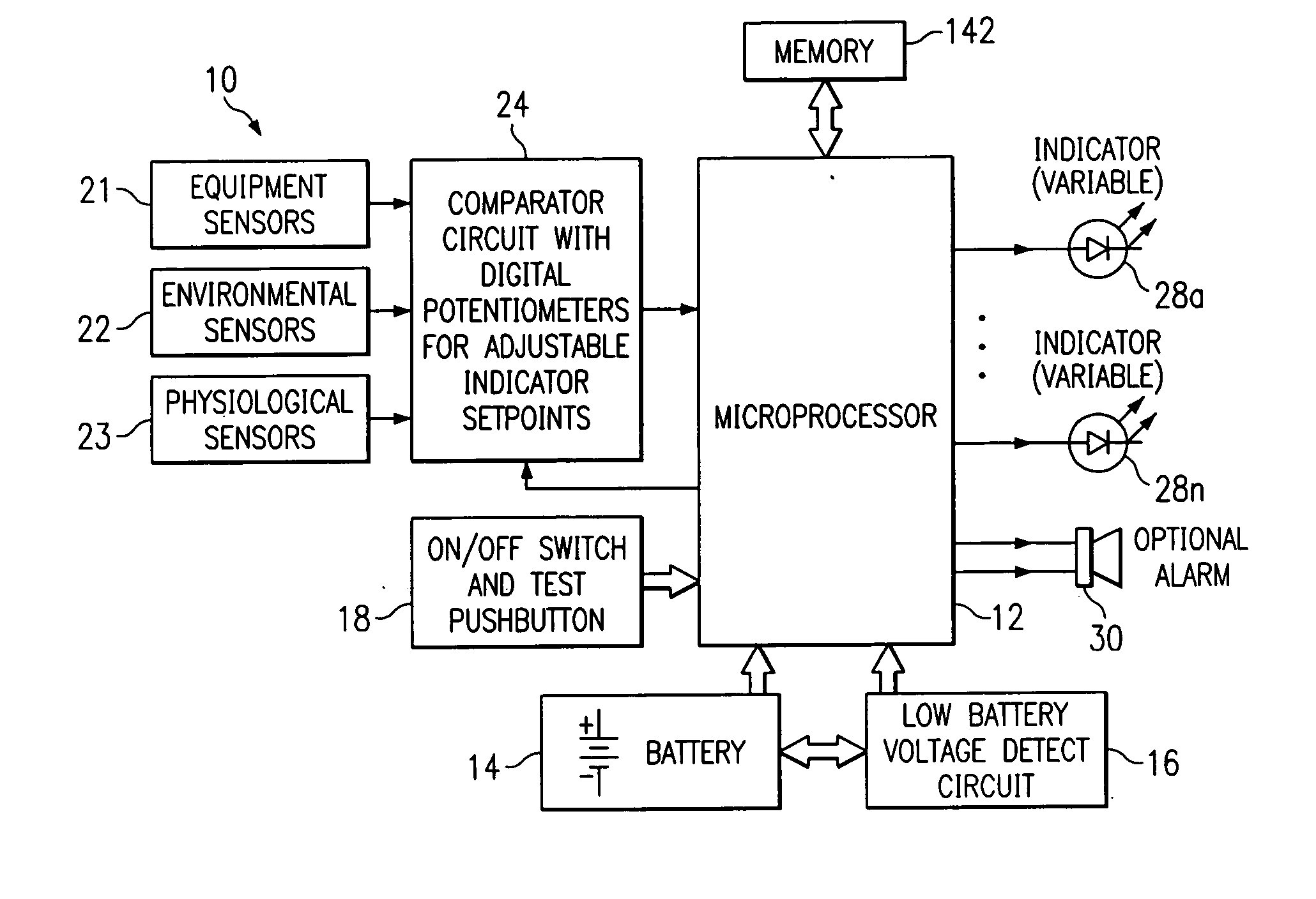 Equipment and method for identifying, monitoring and evaluating equipment, environmental and physiological conditions