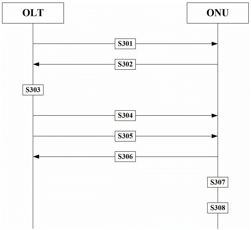 A method and device for loading version files