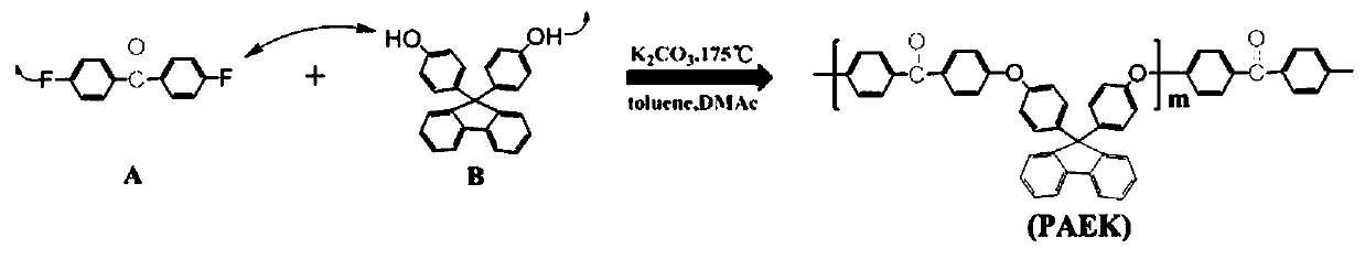 Polyaryletherketone polymer synthesis method, PAEK film, PAEK-Al2O3 composite film preparation method and application