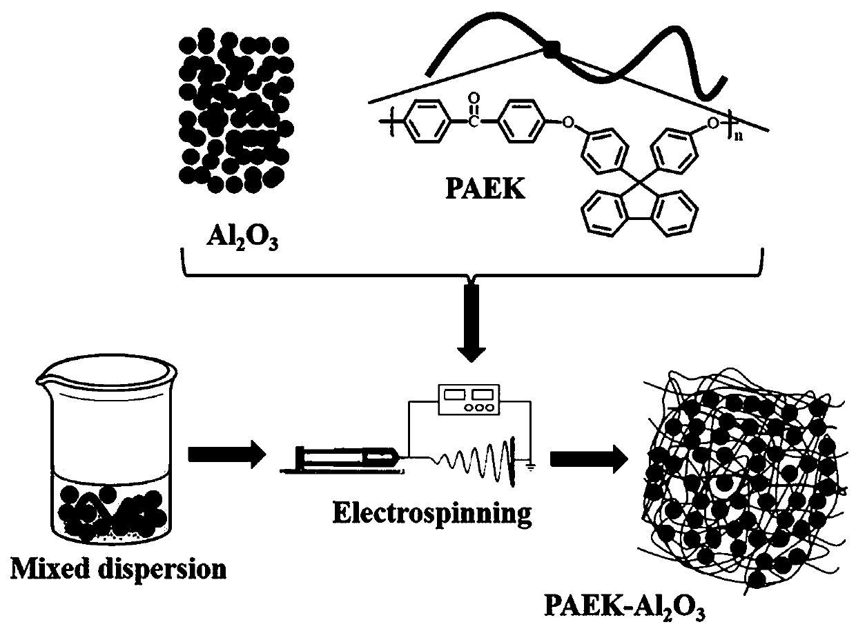 Polyaryletherketone polymer synthesis method, PAEK film, PAEK-Al2O3 composite film preparation method and application