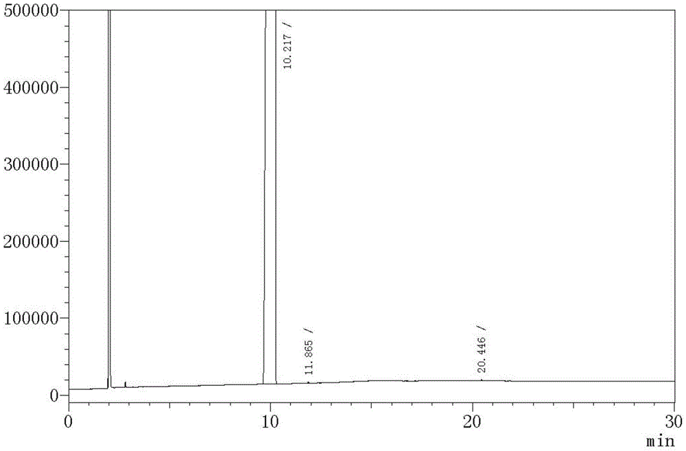 A kind of gas chromatography test method of 4-ethoxyl-2,3-difluorophenol