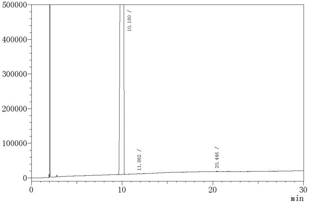 A kind of gas chromatography test method of 4-ethoxyl-2,3-difluorophenol