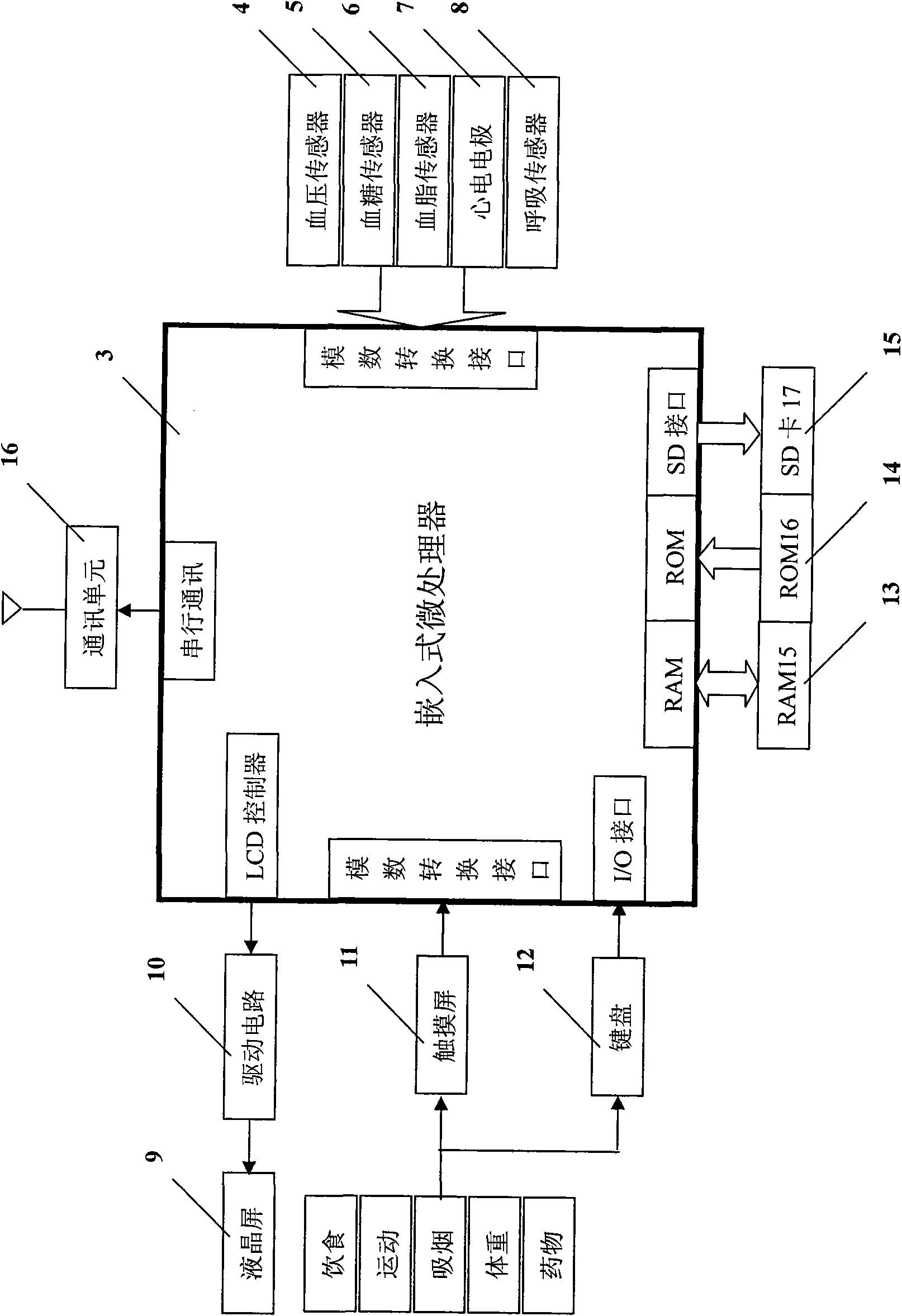 Wireless feedback control system and method thereof for preventing chronic disease in community