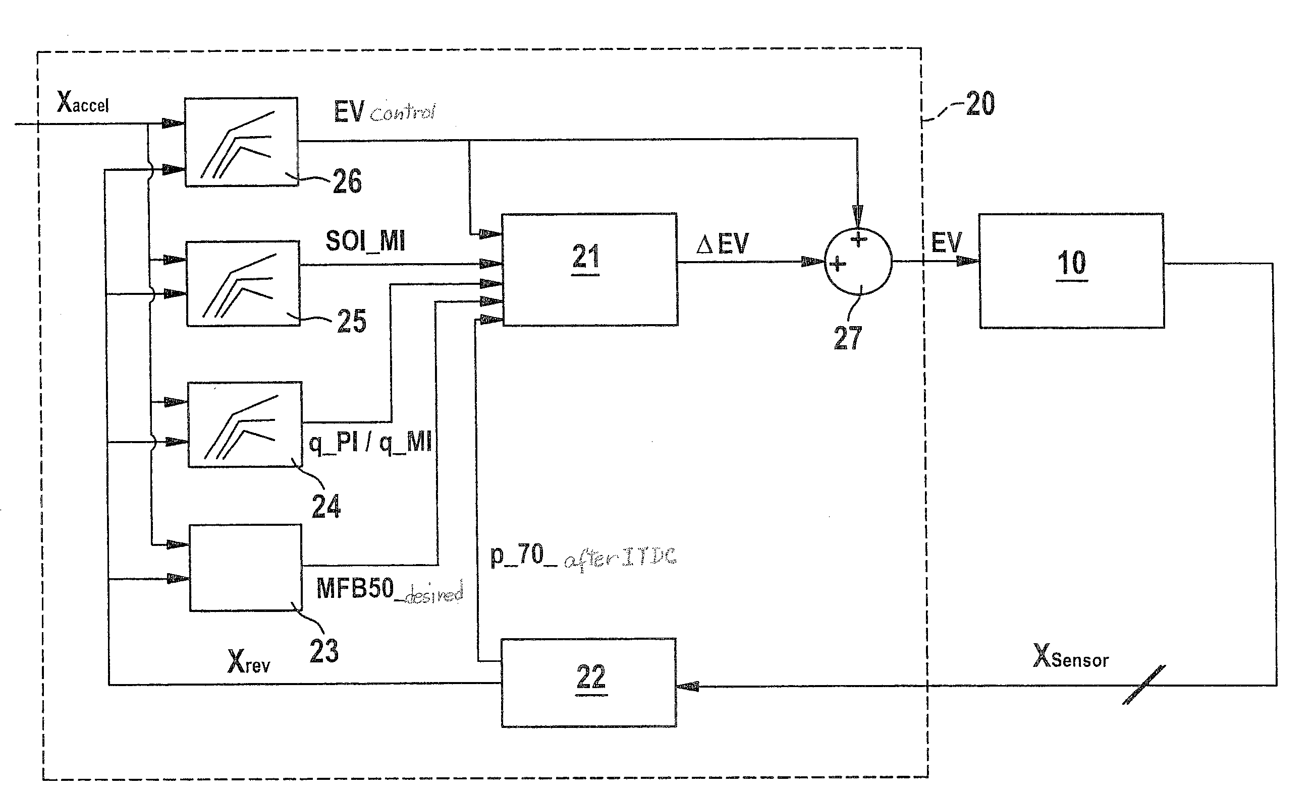 Method for operating an internal combustion engine, computer program and control unit