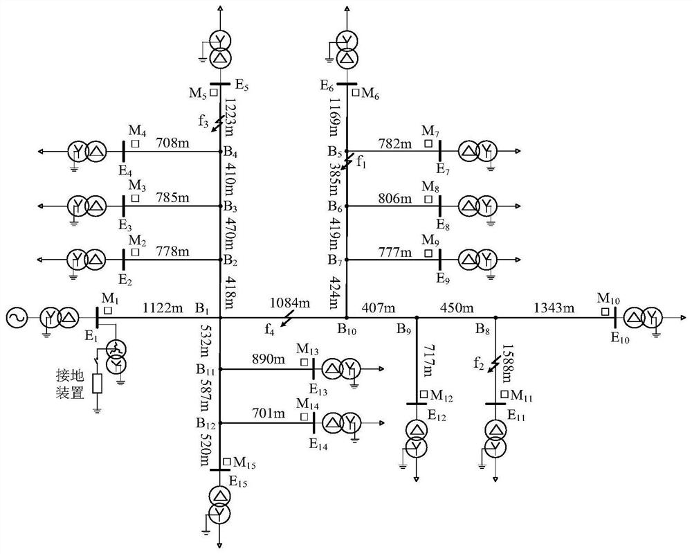 Distribution network ground fault location method and device based on integrated node injection current