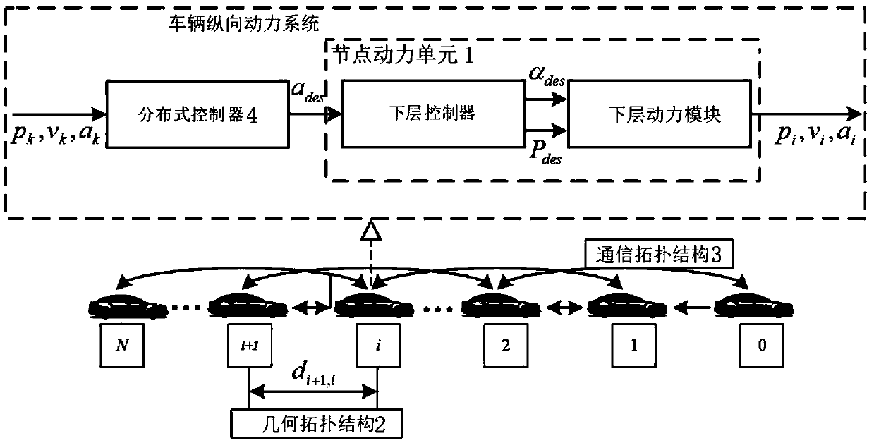 Vehicle queue following stability control method considering communication topological time varying