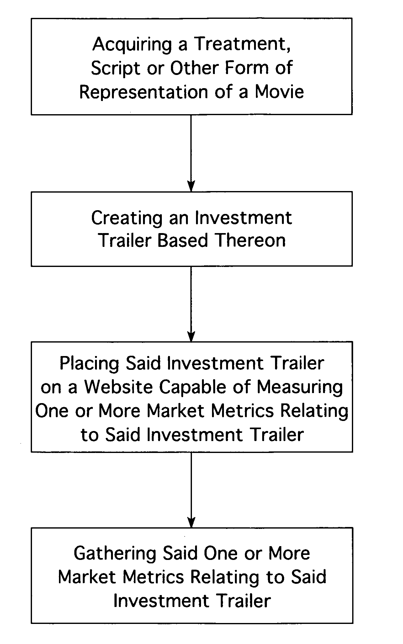 Method for quantifying the relative value of movies prior to spending substantial amounts of money on full production thereof